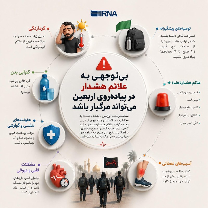 📋 | گرمازدگی، کمآبی بدن، عفونتهای تنفسی و گوارشی، مشکلات قلبی و عروقی و آسیبهای عضلانی از مهمترین تهدیدهای سلامت زائران است و نادیده گرفتن علائم