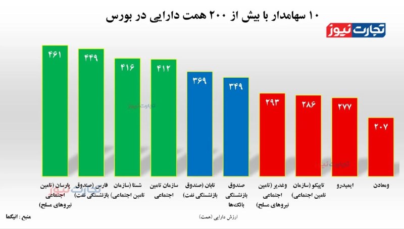 گزارش میدهد