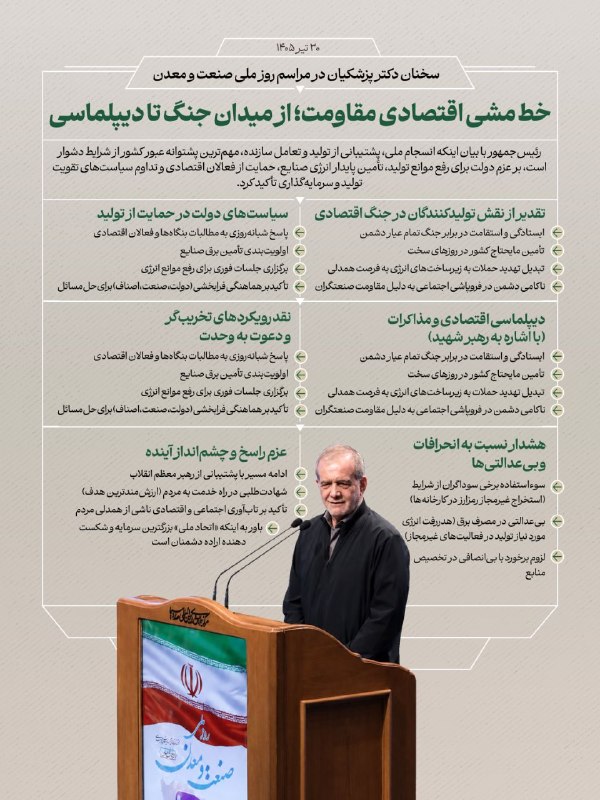 سخنان مسعود پزشکیان در مراسم روز ملی صنعت و معدن