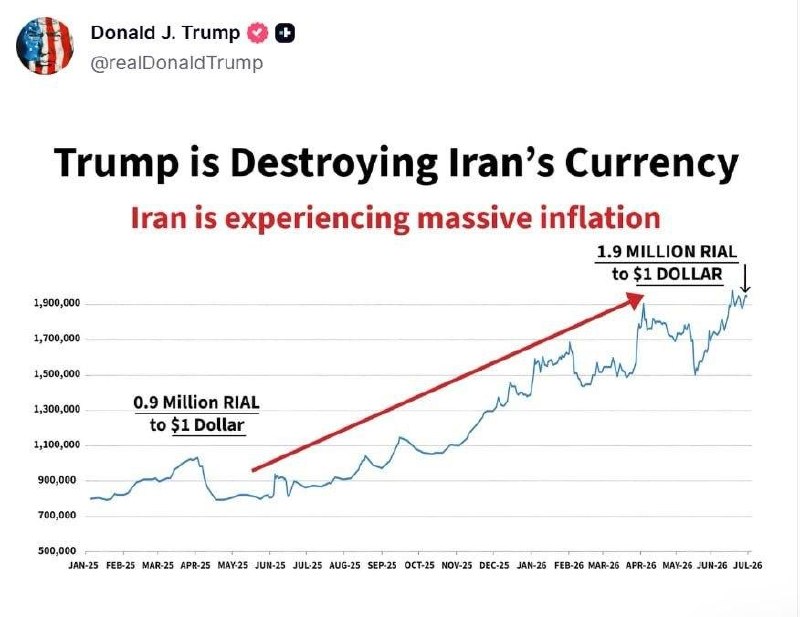 پست جدید ترامپ: یک دلار مساوی است با ۱.۹ میلیون ریال ایران