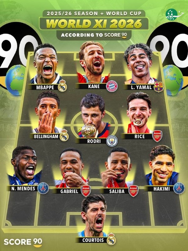 تیم منتخب سال ۲۰۲۶ از نگاه Score90