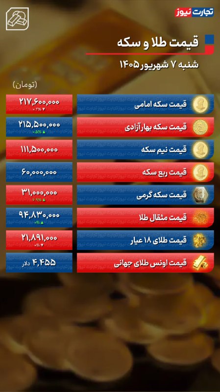 گزارش میدهد