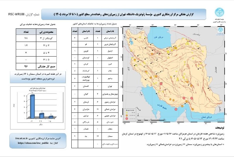 ثبت ۹۶ زمینلرزه در کشور طی یک هفته