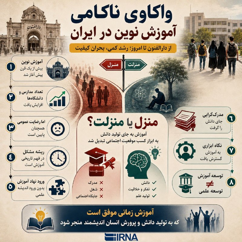 Historical roots of modern education failure in Iran analyzed