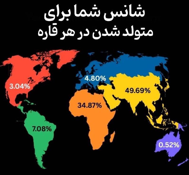 نیمی از مردم جهان در یک قاره متولد میشوند!
