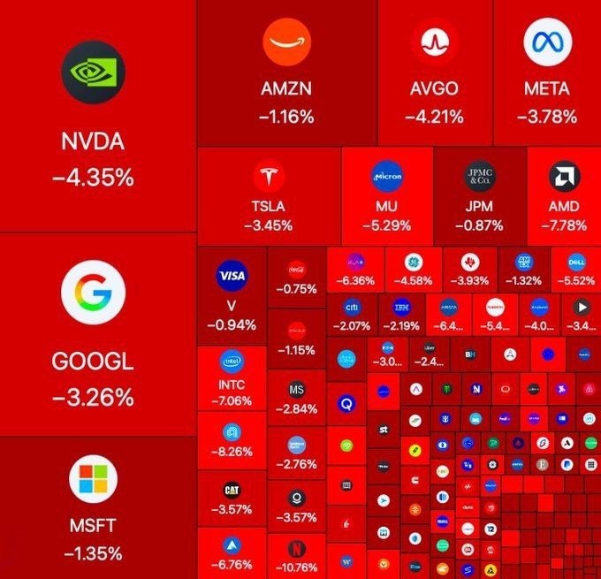 بورس آمریکا در وضعیت قرمز قرار گرفت