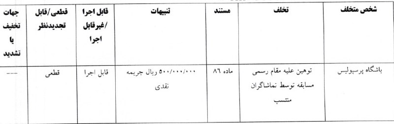جریمه باشگاه های استقلال، پرسپولیس و نساجی توسط کمیته انضباطی