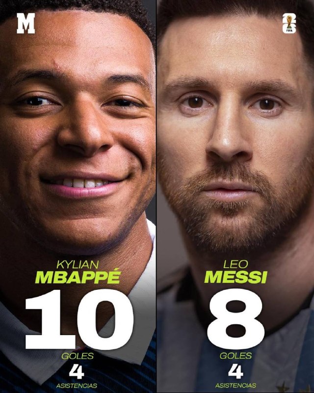Lionel Messi's Golden Boot Scenarios in World Cup: Scoring 3 Goals