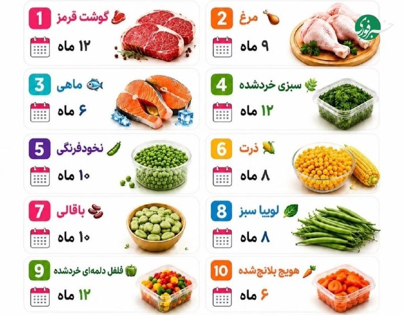 ۵۰ ماده غذایی که با فریز کردن، عمر دوباره میگیرند 🇮🇷 ✊