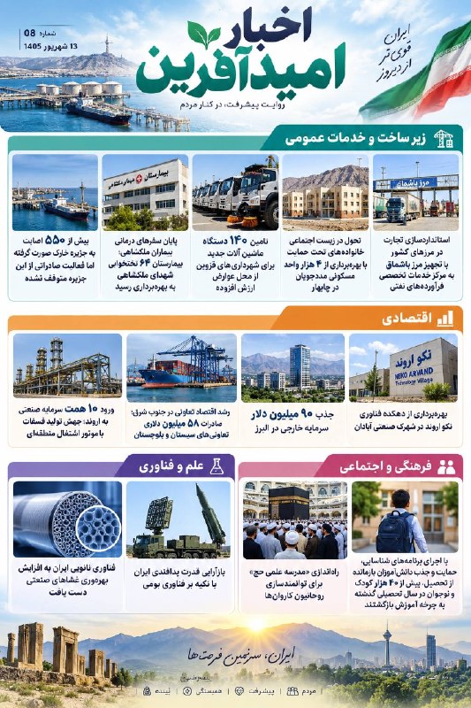 اخبار امیدآفرین شماره 08 |13 شهریور 1405 زیر ساخت و خدمات عمومی : بیش از ۵۵۰ اصابت به جزیره خارک صورت گرفته اما فعالیت صادراتی از این جزیره متوقف نشده پایان سفرهای درمانی بیماران