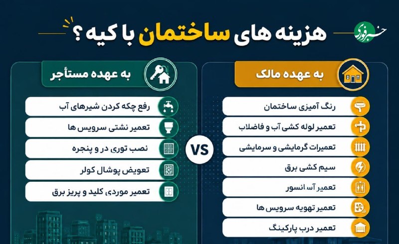 لیست هزینههای ساختمان که هر مالک و مستاجری باید بدانند!