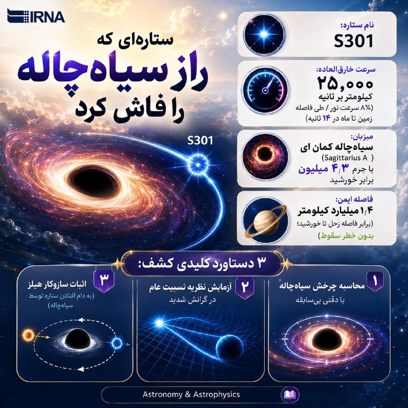 📋 |ستارهای که راز چرخش سیاهچاله را فاش میکند حرکت یک ستاره پرسرعت در مرکز کهکشان راهشیری، به اخترشناسان امکان میدهد تا برای اولینبار چرخش سیاهچاله کلانجرم را با دقتی