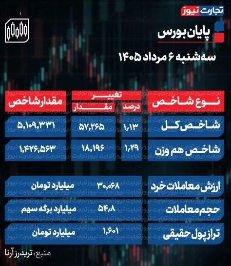 گزارش میدهد