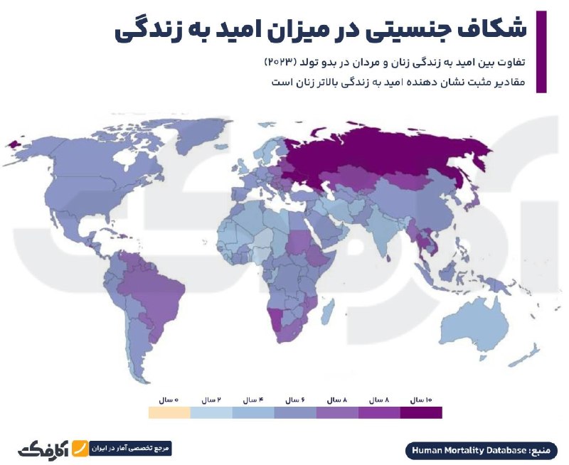 شکاف جنسیتی امید به زندگی در جهان