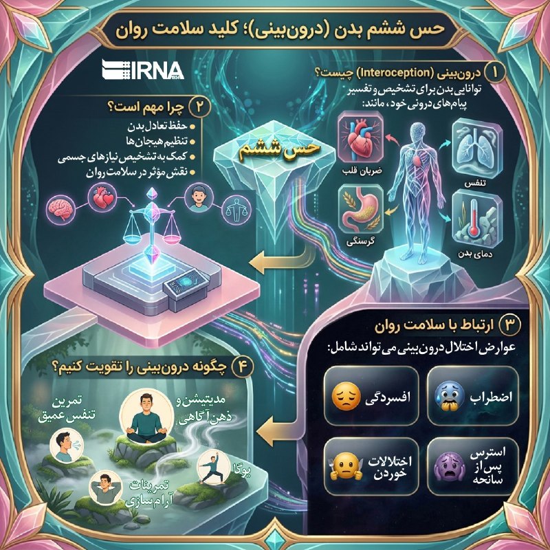 📋 |حس ششم بدن؛ کلید ناشناخته سلامت روان