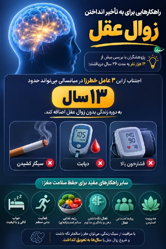 با کنترل این ۳ عامل، مغزتان را سالمتر نگه دارید 🇮🇷 ✊