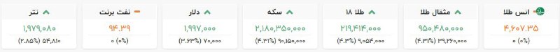 طلا و دلار یک قدم تا فتح کانال جدید 🇮🇷 ✊