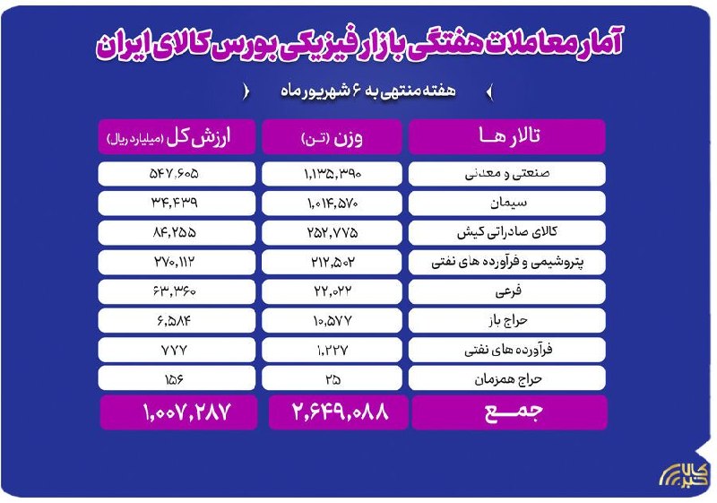 طی هفته گذشته رقم خورد