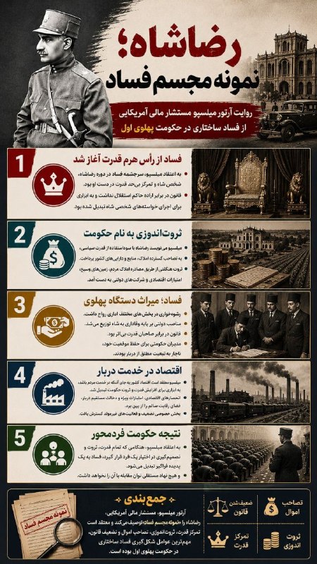 روایت آرتور میلسپو مستشار مالی آمریکایی از فساد ساختاری در حکومت پهلوی اول؛ رضا شاه نمونه مجسم فساد بود 📡