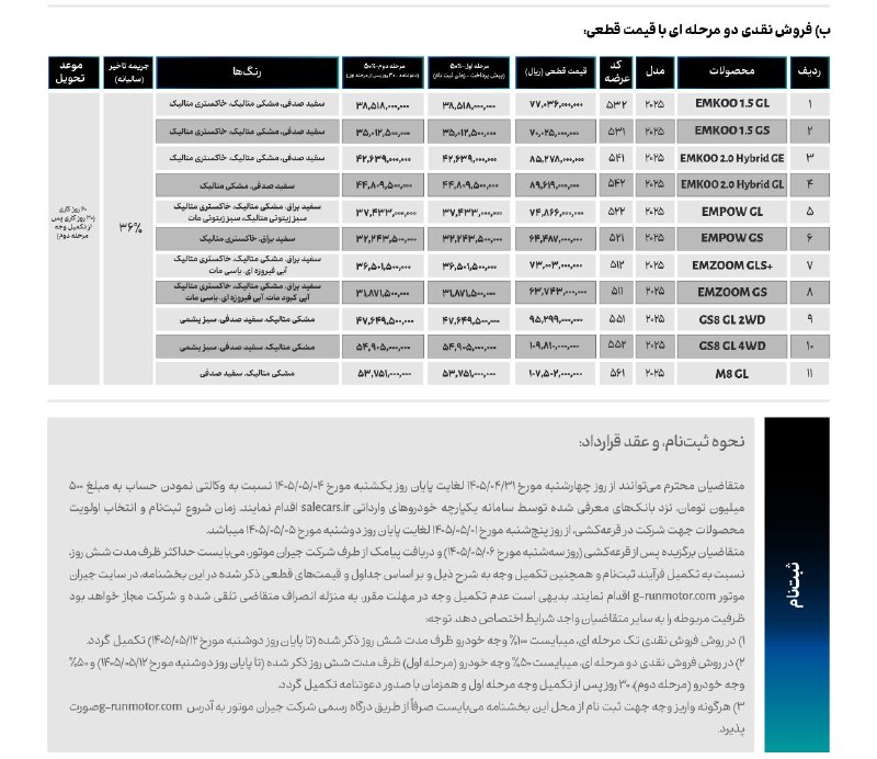 آغاز فروش خودروهای GAC جیران موتور در سامانه یکپارچه با قیمت قطعی