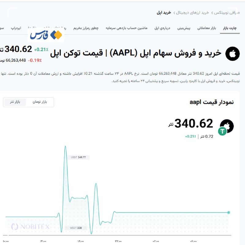 نوبیتکس سرمایۀ ایرانیها را به شرکت اپل برد