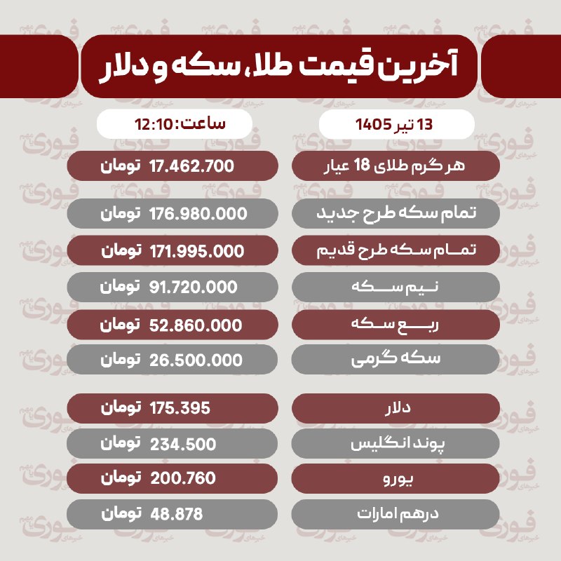 Coin price