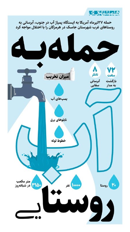 آبرسانی به روستاهای جاسک ۷۲ ساعت پس از حمله آمریکا به ایستگاه پمپاژ آب به مدار برگشت