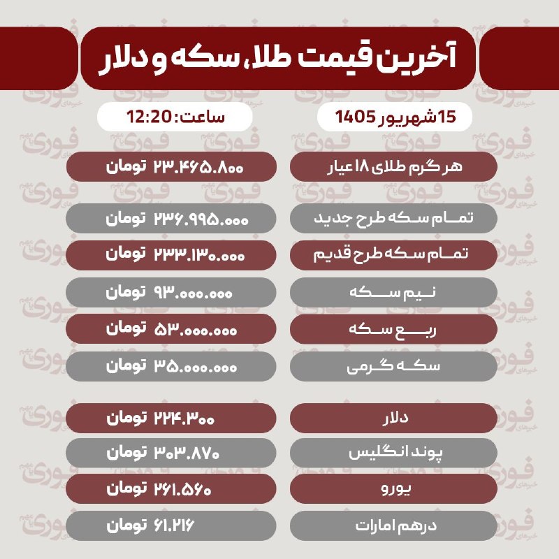 آخرین قیمت طلا، سکه، دلار و سایر ارزها 14 شهریور 💡 💡 آخرین قیمت طلا، سکه، دلار و سایر ارزها ۱۵ شهریور 💡 💡