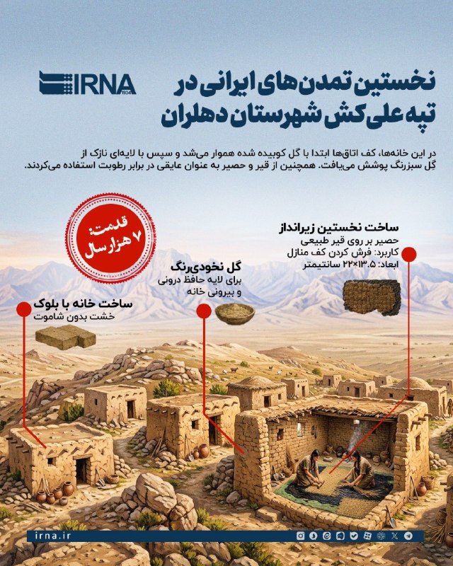 روایت تاریخی زیرانداز در ایران؛ از حصیرهای نوسنگی تا قالیهای زربفت صفوی راضیه زمانی دهکردی - خبرنگار ایرنا