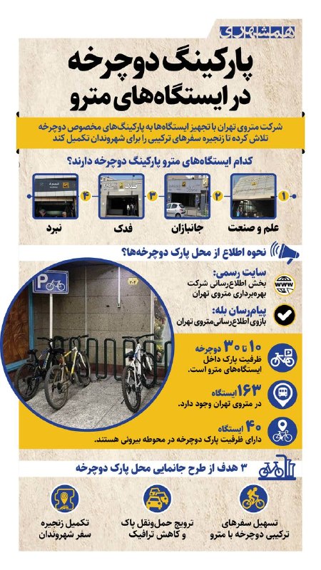 📊 ۴ ایستگاه مترو تهران در حال حاضر به پارکینگ ویژه داخلی برای دوچرخهسواران مجهز شده تا تهرانیها با خیال راحت با رکابزدن به ایستگاه مترو رفت و آمد