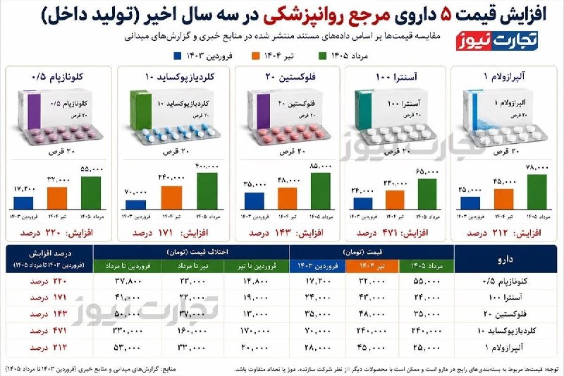 گزارش میدهد