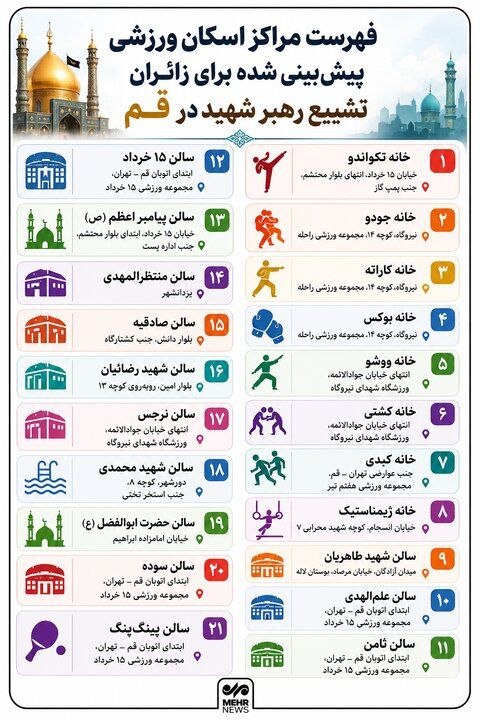 فهرست و نشانی مراکز اسکان ورزشی پیشبینی شده برای زائران در قم
