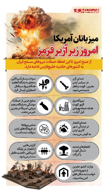 Iran's attacks on US bases triggered alarms in Bahrain, Qatar, Kuwait, and Jordan