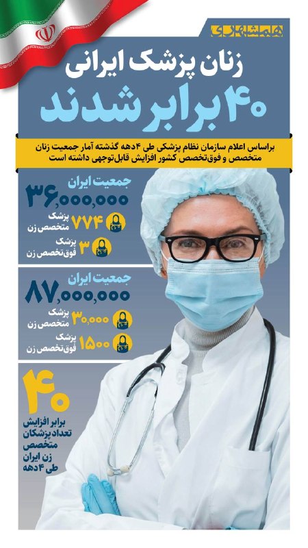 📊 تعداد پزشکان متخصص و فوقمتخصص زن در ۴ دهه اخیر ۴۰ برابر شده است