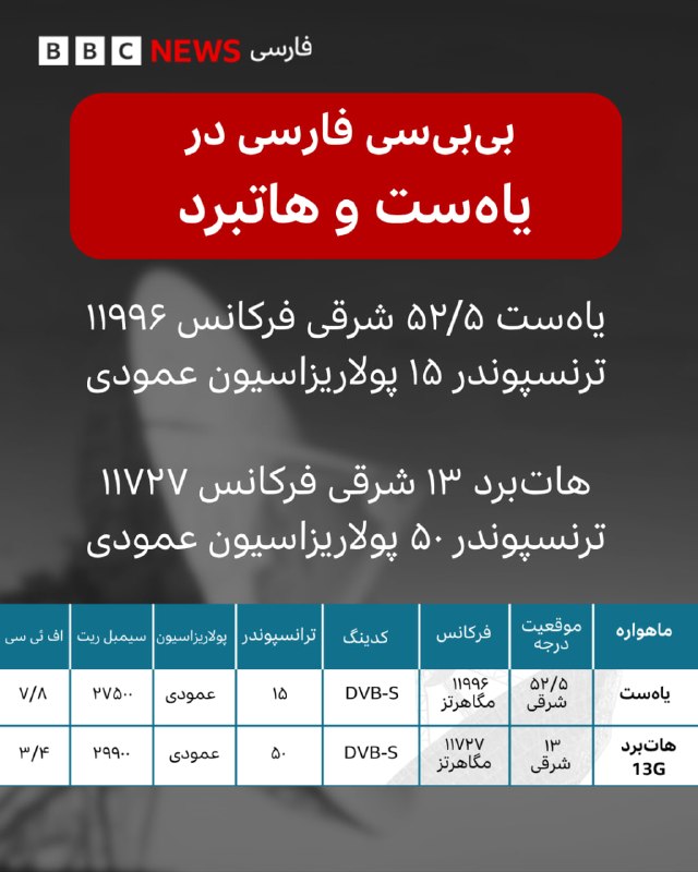 مشخصات ماهوارهای تلویزیون بیبیسی فارسی