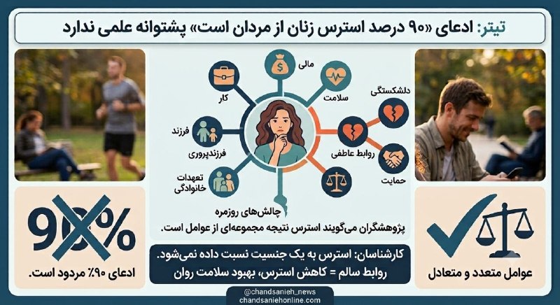 Claim Attributing 90% of Women's Stress to Men Lacks Scientific Basis
