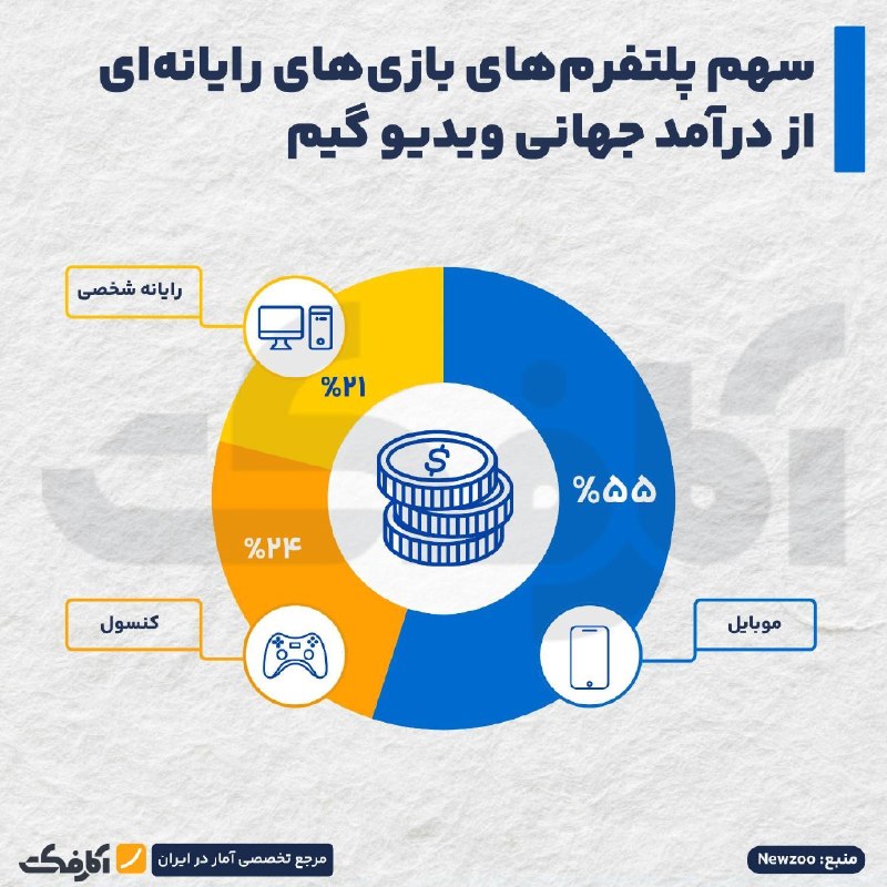 بازار داغ بازیهای دیجتیال