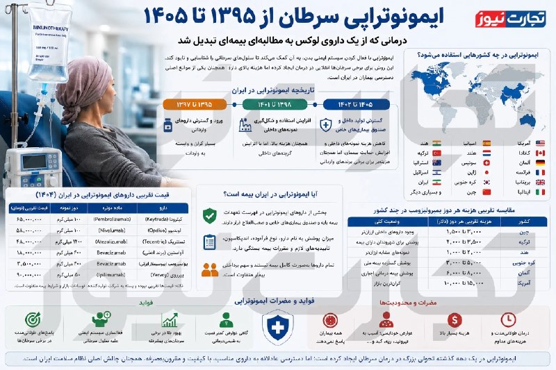 از یک دهه ایمونوتراپی در ایران گزارش میدهد