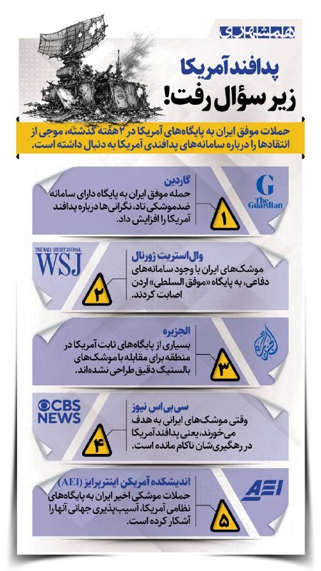 📊 انتقاد رسانههای غربی از ناکارآمدی سامانههای پدافندی آمریکا مقابل موشکهای ایرانی در دو هفته اخیر
