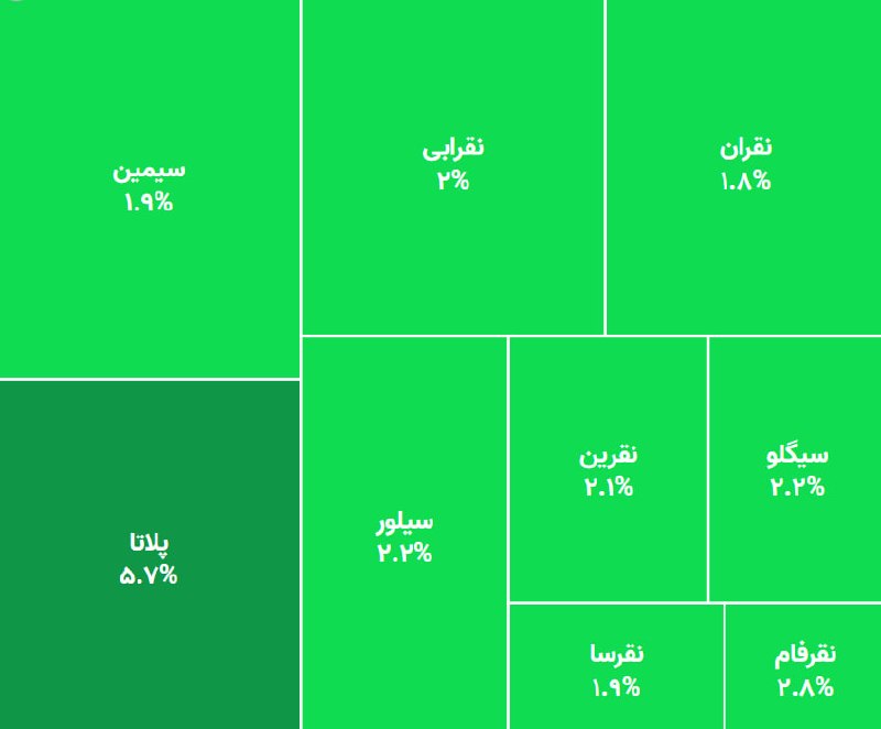 🥈 بازگشایی مثبت صندوقهای نقره