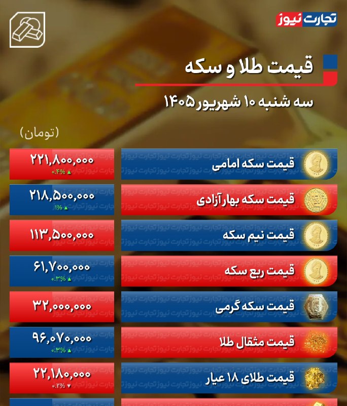 گزارش میدهد