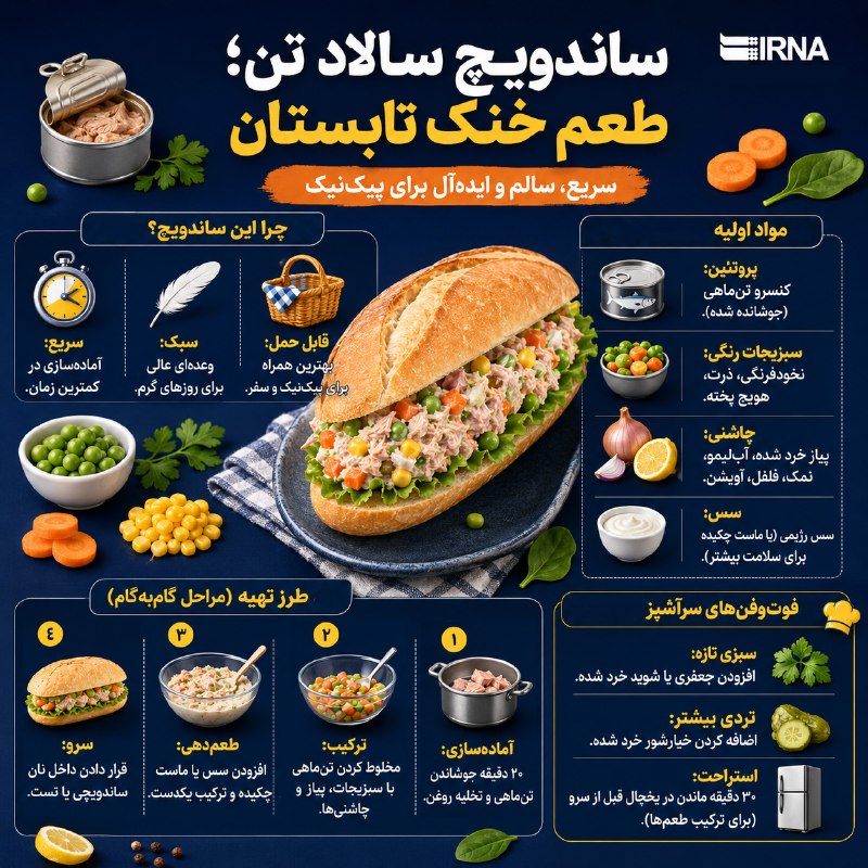 Tuna Salad Sandwich; a cool and delicious meal for summer picnics