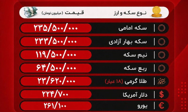 شوک قیمتی به بازار سکه در آغاز هفته+قیمت