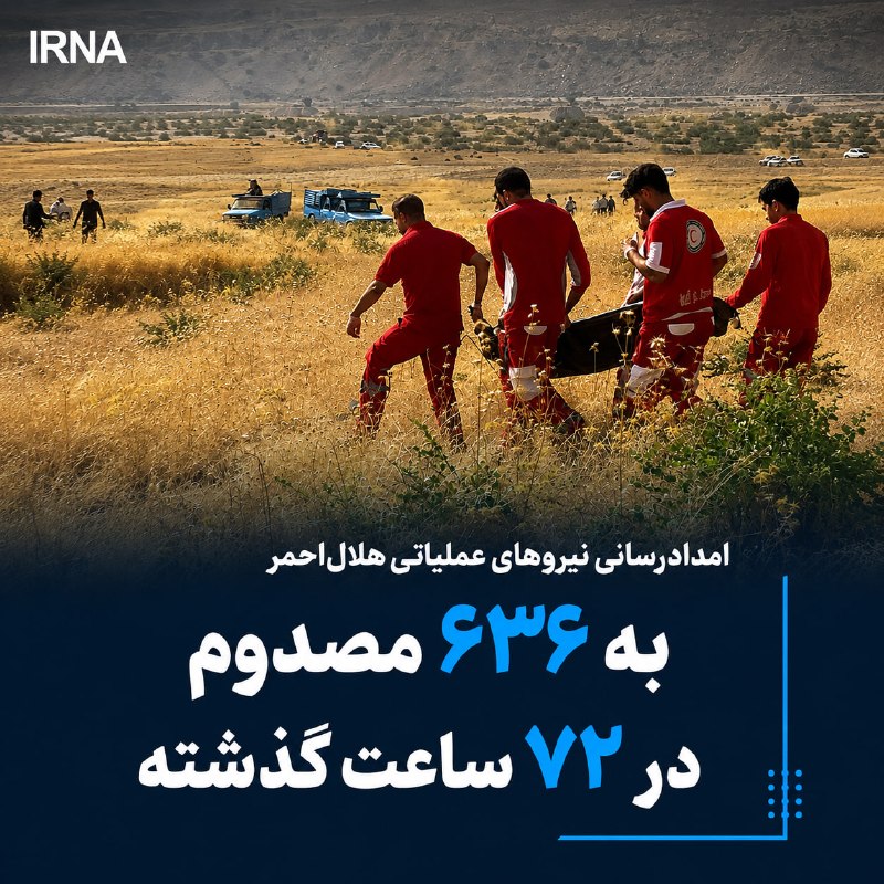 سازمان امداد و نجات با اعلام گزارش عملیات و خدمات این سازمان از چهارم تا ششم شهریورماه، گفت: طی این مدت ۳۸۵ مورد حادثه در سراسر کشور تحت پوشش خدمات امدادی جمعیت هلالاحمر قرار