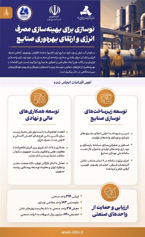 59th anniversary of IDRO's establishment on July 17; modernization for energy consumption optimization and industrial productivity enhancement