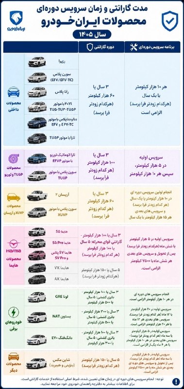 New Warranty Table for Iran Khodro Products Published