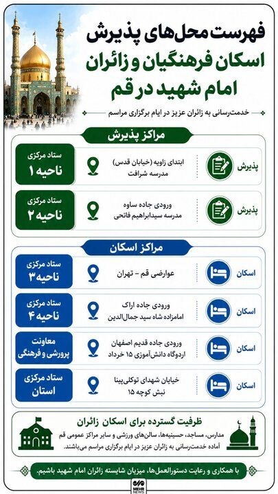 اینفوگرافیک: محلهای پذیرش اسکان فرهنگیان و زائران در قم