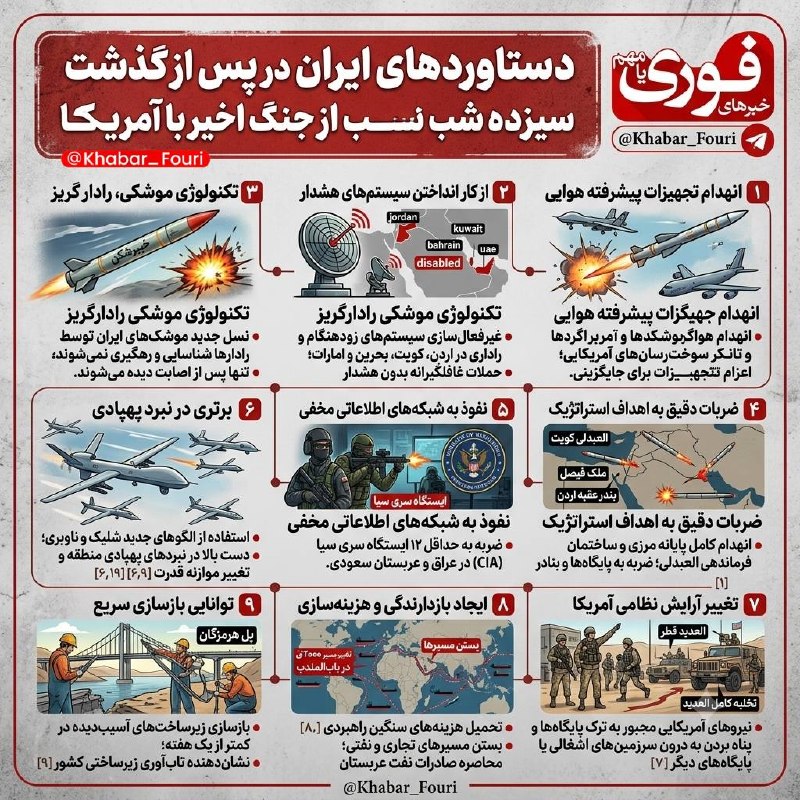 ۱۳ شب که موازنه قدرت را تغییر داد!