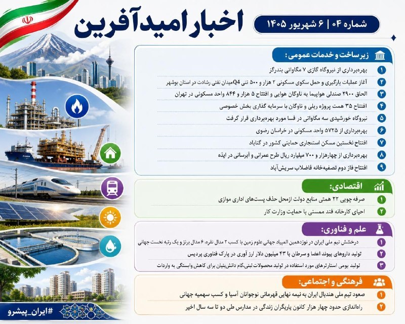 گشایش بزرگ در یک روز؛ روایتی از رویدادهای امیدآفرین در کشور 🇮🇷