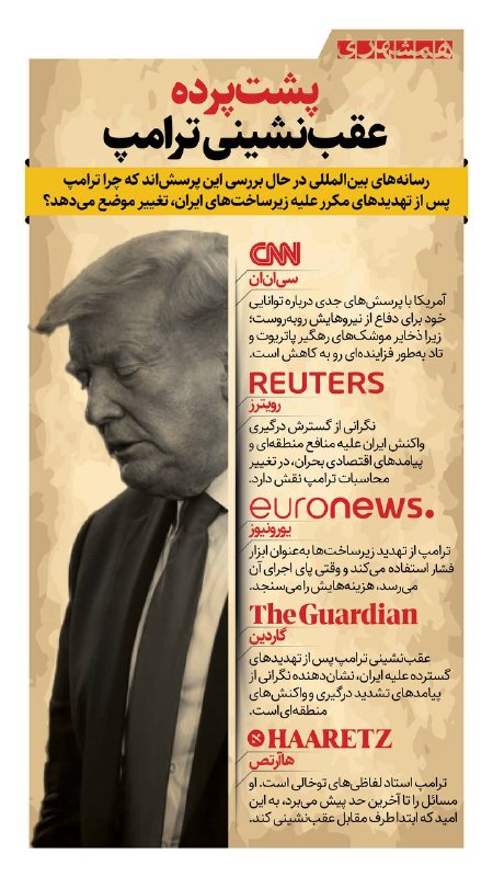 📊 رویترز: نگرانی از پاسخ ایران در تغییر محاسبات ترامپ نقش دارد